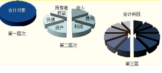 中央國(guó)家機(jī)關(guān)會(huì)計(jì)從業(yè)概述