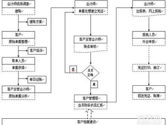 深圳寶安公明公司注冊、記賬報稅與會計審計全攻略