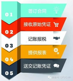 會計匯 讓企業財務無憂，伴您安心經營